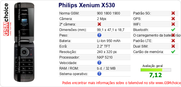 Philips Xenium X530 Especificações técnicas do telemóvel 