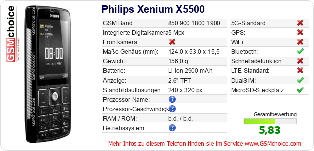 Philips Xenium X5500 technische Daten Philips Xenium X5500 technische Daten