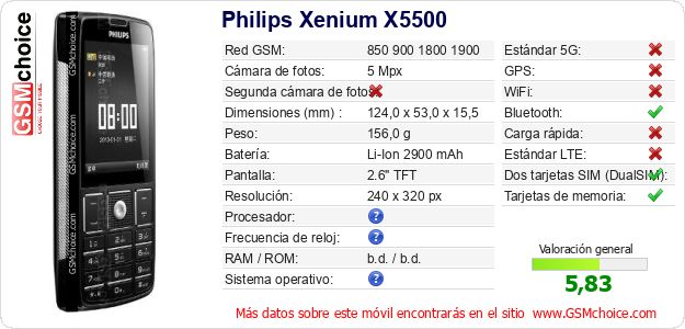 Philips Xenium X5500 Datos técnicos del móvil Philips Xenium X5500 Datos técnicos del móvil