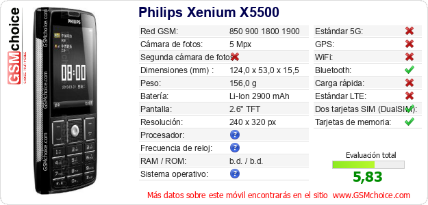 Philips Xenium X5500 Datos técnicos del móvil 