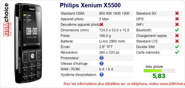Philips Xenium X5500 Fiche technique Philips Xenium X5500 Fiche technique