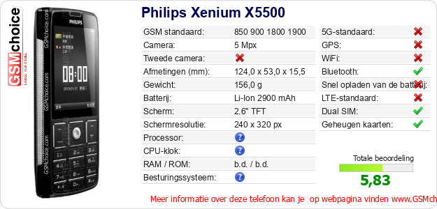 Philips Xenium X5500 Technische gegevens Philips Xenium X5500 Technische gegevens