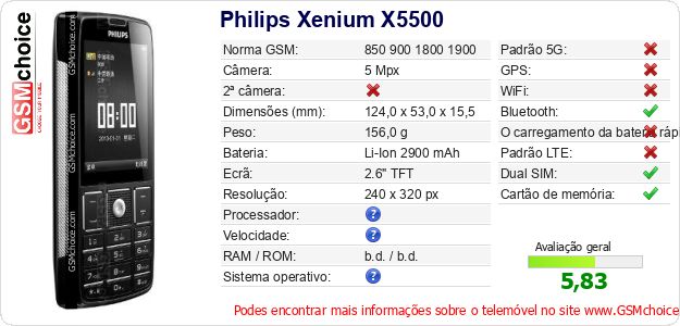 Philips Xenium X5500 Especificações técnicas do telemóvel Philips Xenium X5500 Especificações técnicas do telemóvel
