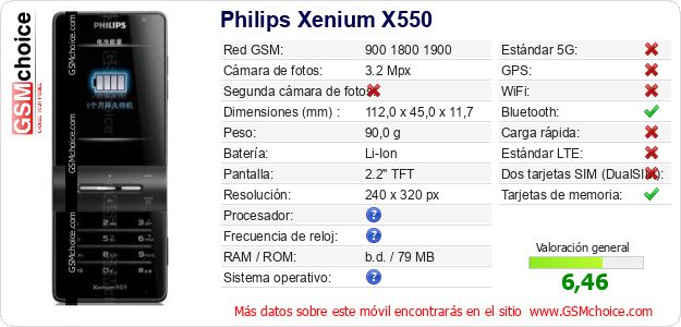 Philips Xenium X550 Datos técnicos del móvil 