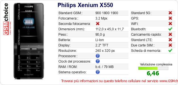 Philips Xenium X550 Dati tecnici di telefono cellulare 
