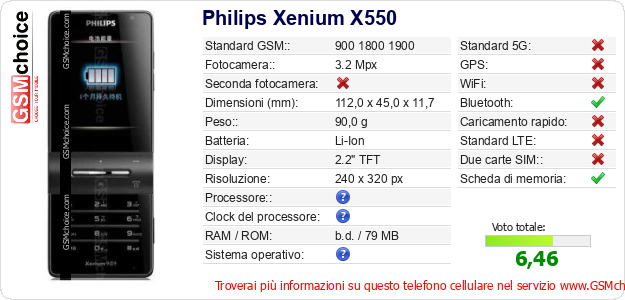 Philips Xenium X550 Dati tecnici di telefono cellulare Philips Xenium X550 Dati tecnici di telefono cellulare