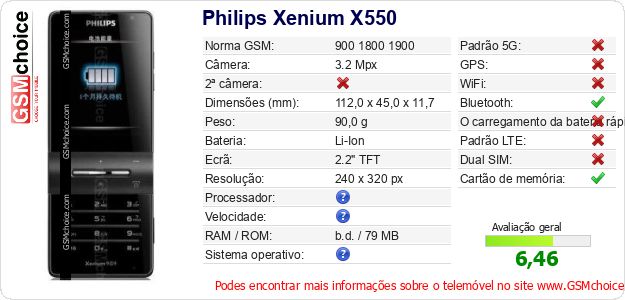 Philips Xenium X550 Especificações técnicas do telemóvel 