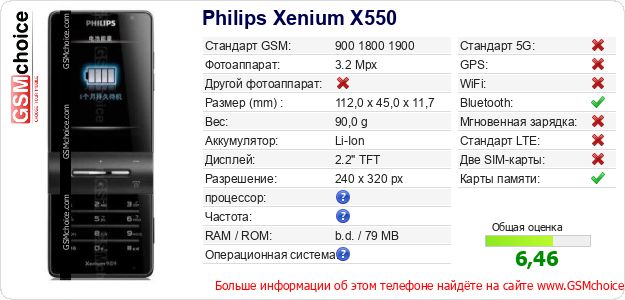 Philips Xenium X550 Технические данные телефона Philips Xenium X550 Технические данные телефона