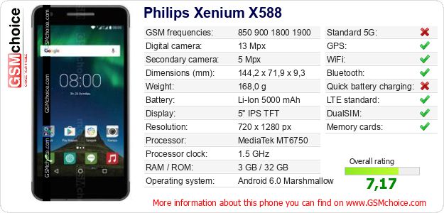 Philips Xenium X588 technical specifications Philips Xenium X588 technical specifications