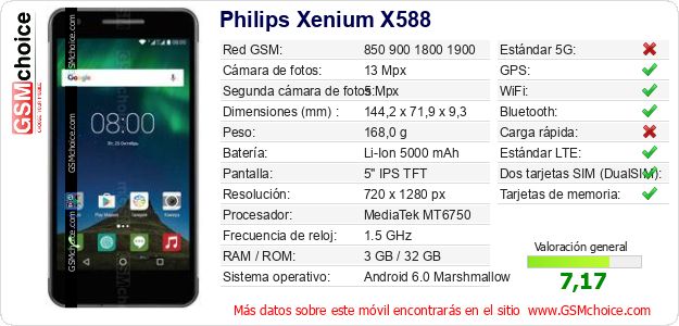 Philips Xenium X588 Datos técnicos del móvil Philips Xenium X588 Datos técnicos del móvil
