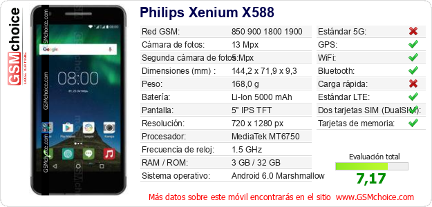 Philips Xenium X588 Datos técnicos del móvil  Philips Xenium X588 Datos técnicos del móvil