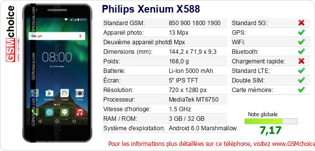 Philips Xenium X588 Fiche technique Philips Xenium X588 Fiche technique