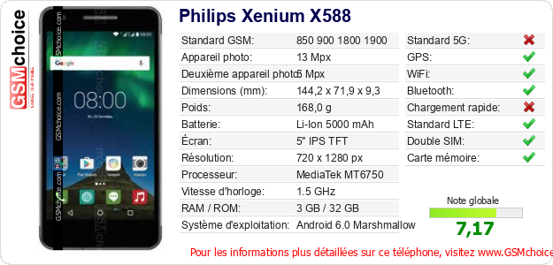 Philips Xenium X588 Fiche technique