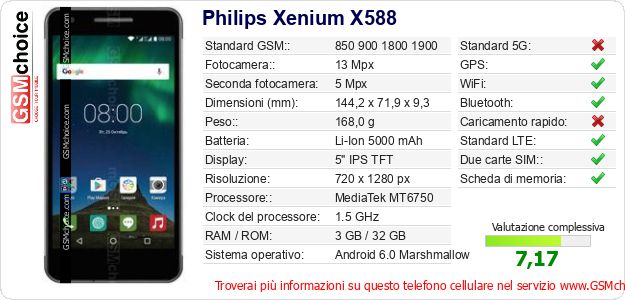 Philips Xenium X588 Dati tecnici di telefono cellulare 