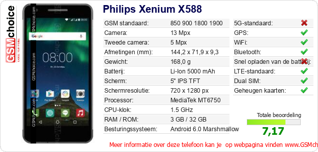 Philips Xenium X588 Technische gegevens  Philips Xenium X588 Technische gegevens