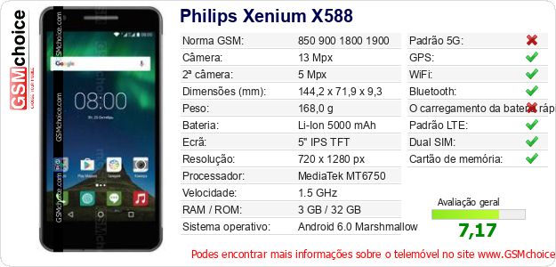 Philips Xenium X588 Especificações técnicas do telemóvel 
