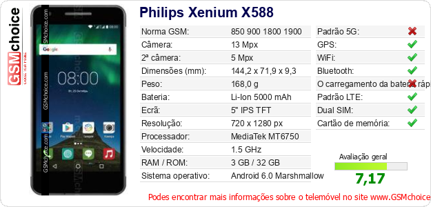 Philips Xenium X588 Especificações técnicas do telemóvel 