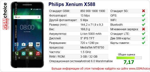 Philips Xenium X588 Технические данные телефона Philips Xenium X588 Технические данные телефона