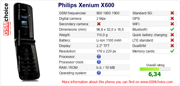 Philips Xenium X600 technical specifications Philips Xenium X600 technical specifications