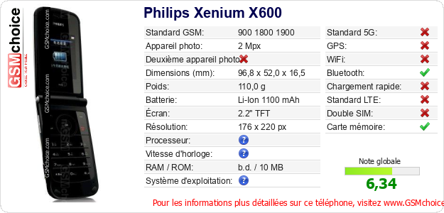 Philips Xenium X600 Fiche technique