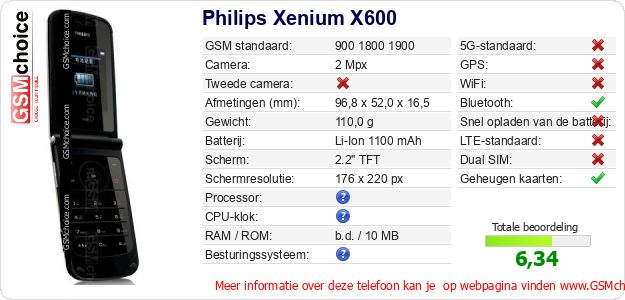 Philips Xenium X600 Technische gegevens 