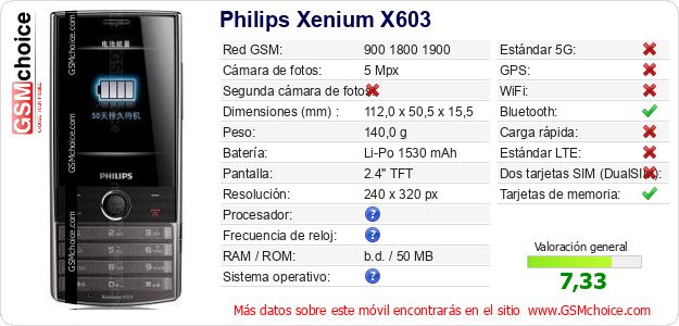 Philips Xenium X603 Datos técnicos del móvil 