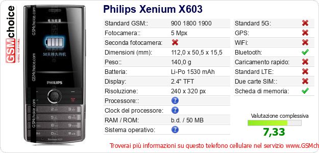 Philips Xenium X603 Dati tecnici di telefono cellulare Philips Xenium X603 Dati tecnici di telefono cellulare