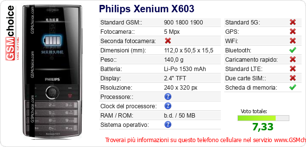 Philips Xenium X603 Dati tecnici di telefono cellulare 