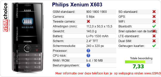 Philips Xenium X603 Technische gegevens 