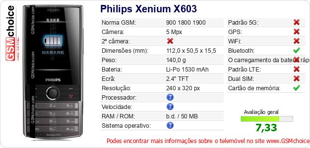Philips Xenium X603 Especificações técnicas do telemóvel 