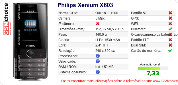 Philips Xenium X603 Especificações técnicas do telemóvel Philips Xenium X603 Especificações técnicas do telemóvel