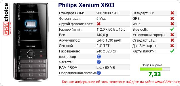 Philips Xenium X603 Технические данные телефона Philips Xenium X603 Технические данные телефона