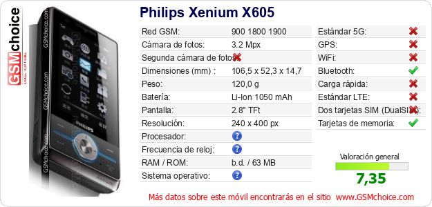 Philips Xenium X605 Datos técnicos del móvil Philips Xenium X605 Datos técnicos del móvil