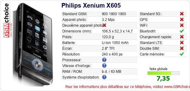 Philips Xenium X605 Fiche technique Philips Xenium X605 Fiche technique