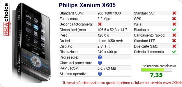 Philips Xenium X605 Dati tecnici di telefono cellulare 