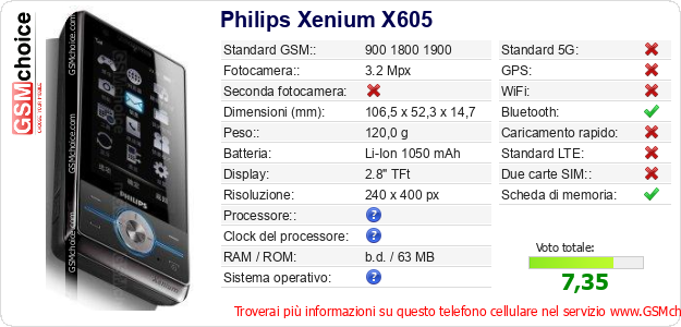 Philips Xenium X605 Dati tecnici di telefono cellulare 