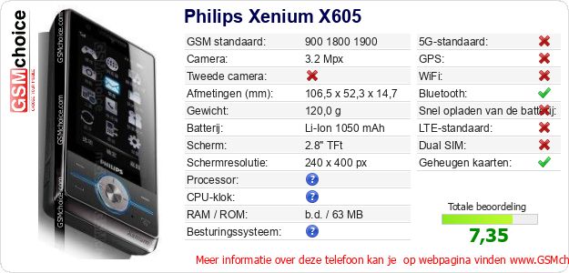 Philips Xenium X605 Technische gegevens Philips Xenium X605 Technische gegevens