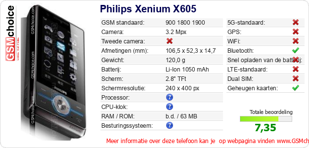 Philips Xenium X605 Technische gegevens 