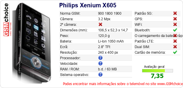 Philips Xenium X605 Especificações técnicas do telemóvel 