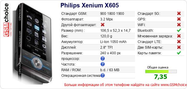 Philips Xenium X605 Технические данные телефона Philips Xenium X605 Технические данные телефона