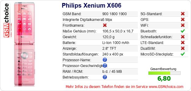 Philips Xenium X606 technische Daten Philips Xenium X606 technische Daten