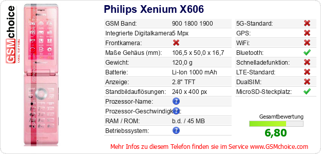 Philips Xenium X606 technische Daten Philips Xenium X606 technische Daten