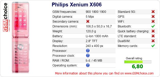 Philips Xenium X606 technical specifications Philips Xenium X606 technical specifications
