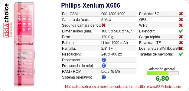 Philips Xenium X606 Datos técnicos del móvil Philips Xenium X606 Datos técnicos del móvil