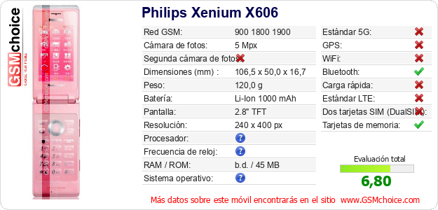 Philips Xenium X606 Datos técnicos del móvil 