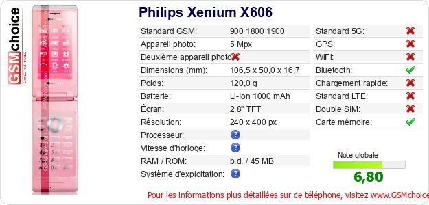 Philips Xenium X606 Fiche technique Philips Xenium X606 Fiche technique