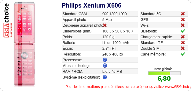 Philips Xenium X606 Fiche technique Philips Xenium X606 Fiche technique