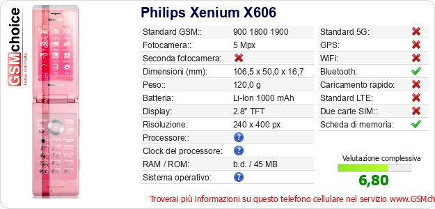 Philips Xenium X606 Dati tecnici di telefono cellulare Philips Xenium X606 Dati tecnici di telefono cellulare