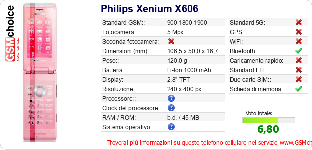 Philips Xenium X606 Dati tecnici di telefono cellulare 