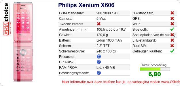 Philips Xenium X606 Technische gegevens 